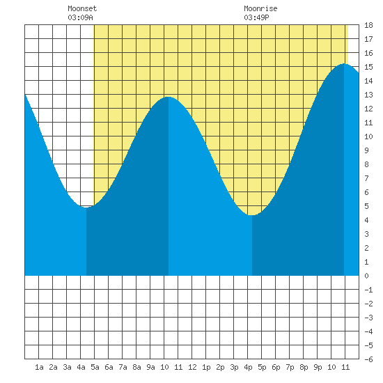 Seldovia tide chart for Wednesday, June 4, 2025