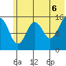 Seldovia tide chart for Friday, June 6, 2025