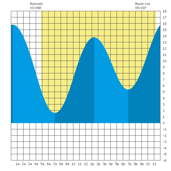 Seldovia tide chart for Saturday, June 7, 2025