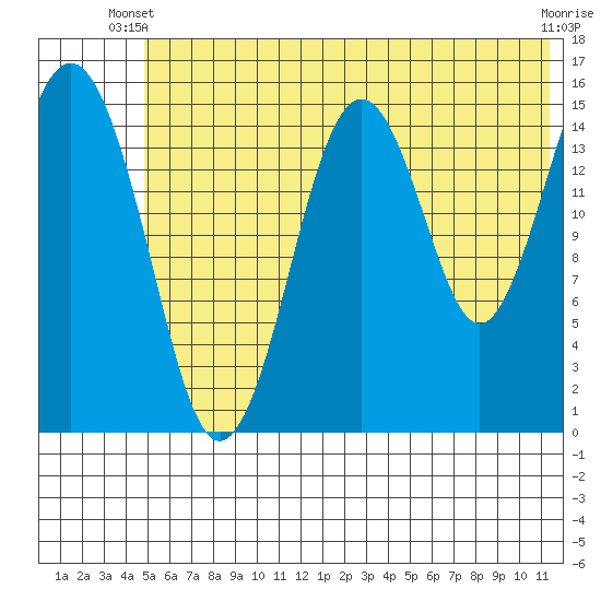 Seldovia tide chart for Monday, June 9, 2025