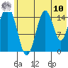 Seldovia tide chart for Thursday, July 10, 2025