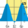 Seldovia tide chart for Tuesday, July 15, 2025