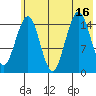 Seldovia tide chart for Wednesday, July 16, 2025