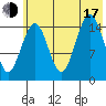 Seldovia tide chart for Thursday, July 17, 2025