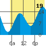 Seldovia tide chart for Saturday, July 19, 2025