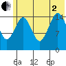 Seldovia tide chart for Wednesday, July 2, 2025