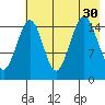 Seldovia tide chart for Wednesday, July 30, 2025