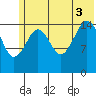 Seldovia tide chart for Thursday, July 3, 2025
