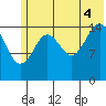 Seldovia tide chart for Friday, July 4, 2025
