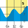 Seldovia tide chart for Saturday, July 5, 2025