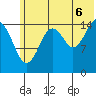 Seldovia tide chart for Sunday, July 6, 2025
