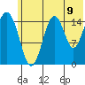 Seldovia tide chart for Wednesday, July 9, 2025