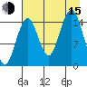 Seldovia tide chart for Friday, August 15, 2025