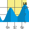Seldovia tide chart for Saturday, August 16, 2025