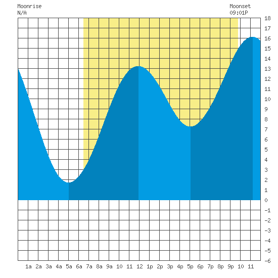 Seldovia tide chart for Monday, August 18, 2025
