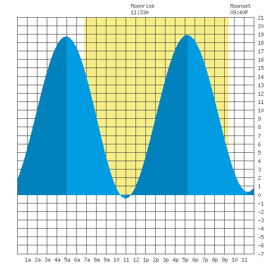 Seldovia tide chart for Tuesday, August 26, 2025