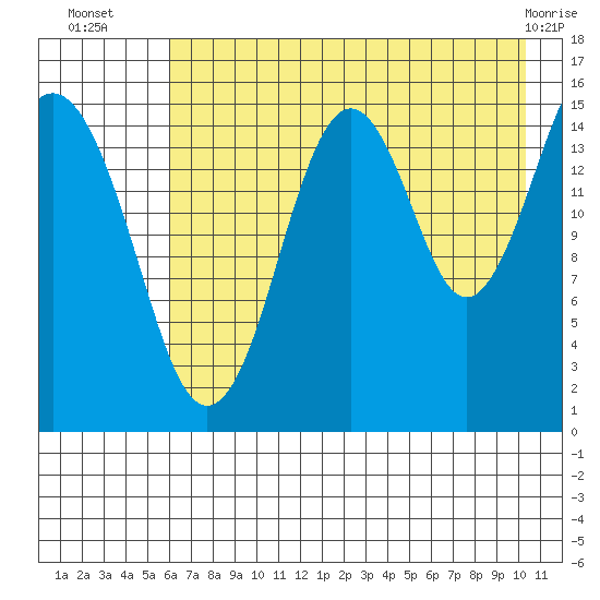 Seldovia tide chart for Wednesday, August 6, 2025
