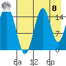 Seldovia tide chart for Friday, August 8, 2025