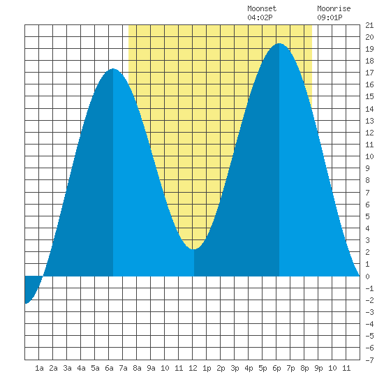 Seldovia tide chart for Friday, September 12, 2025