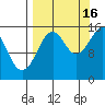 Seldovia tide chart for Tuesday, September 16, 2025