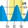 Seldovia tide chart for Friday, September 19, 2025