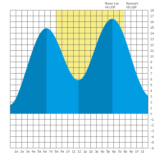 Seldovia tide chart for Saturday, September 27, 2025