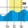 Seldovia tide chart for Tuesday, September 30, 2025