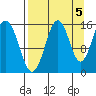 Seldovia tide chart for Friday, September 5, 2025