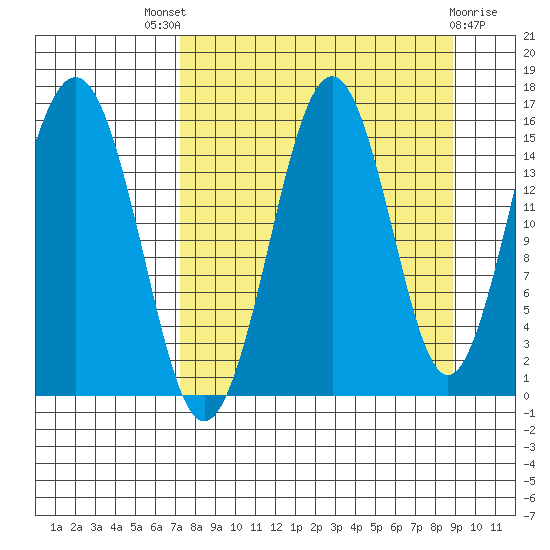 Seldovia tide chart for Saturday, September 6, 2025