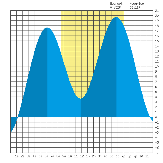 Seldovia tide chart for Saturday, October 11, 2025