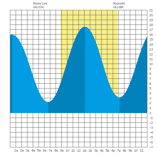 Seldovia tide chart for Friday, October 17, 2025