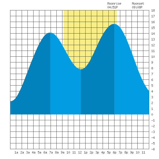 Seldovia tide chart for Monday, October 27, 2025