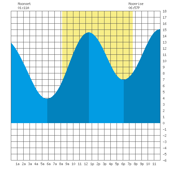 Seldovia tide chart for Thursday, October 2, 2025