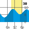 Seldovia tide chart for Thursday, October 30, 2025