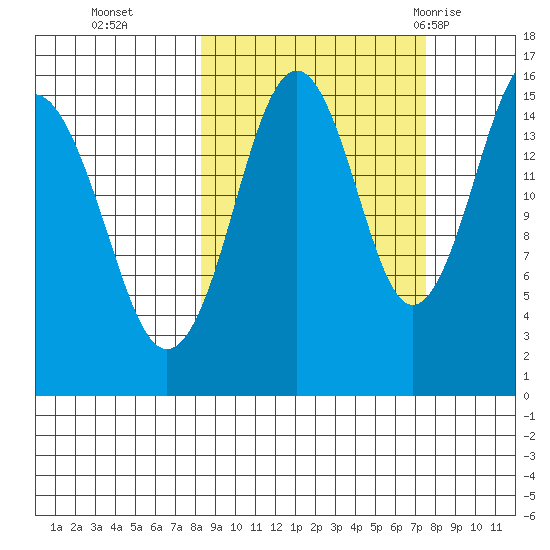 Seldovia tide chart for Friday, October 3, 2025