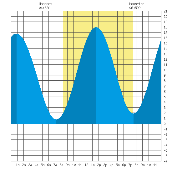 Seldovia tide chart for Saturday, October 4, 2025