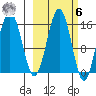 Seldovia tide chart for Monday, October 6, 2025