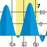Seldovia tide chart for Tuesday, October 7, 2025