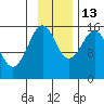Seldovia tide chart for Thursday, November 13, 2025