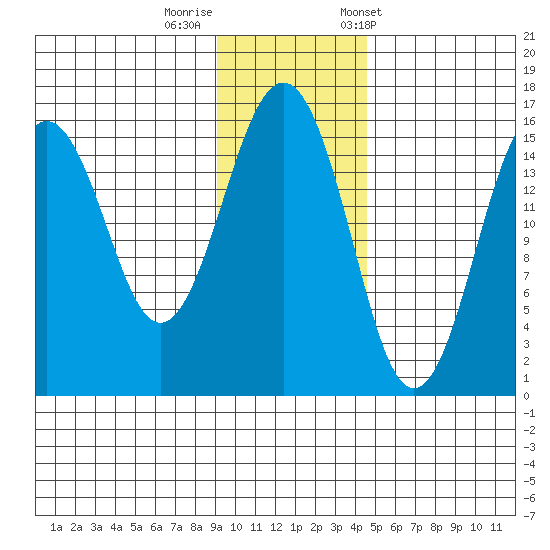 Seldovia tide chart for Monday, November 17, 2025