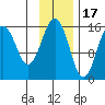 Seldovia tide chart for Monday, November 17, 2025
