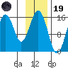 Seldovia tide chart for Wednesday, November 19, 2025