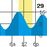 Seldovia tide chart for Saturday, November 29, 2025