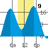 Seldovia tide chart for Sunday, November 9, 2025