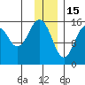 Seldovia tide chart for Monday, December 15, 2025