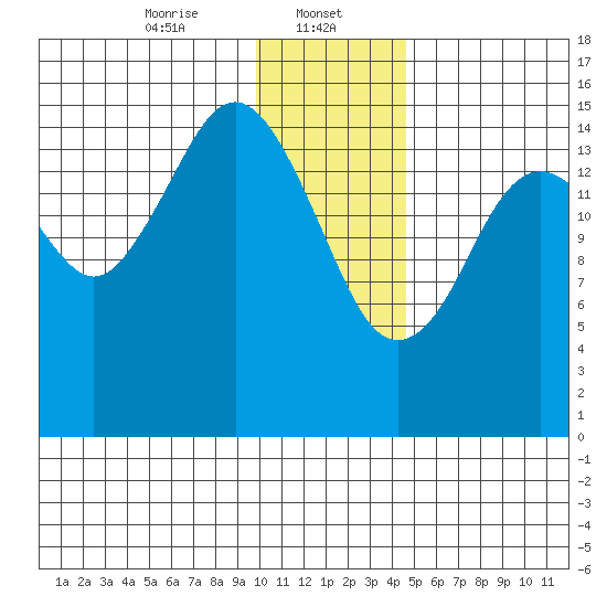 Seldovia tide chart for Monday, January 12, 2026