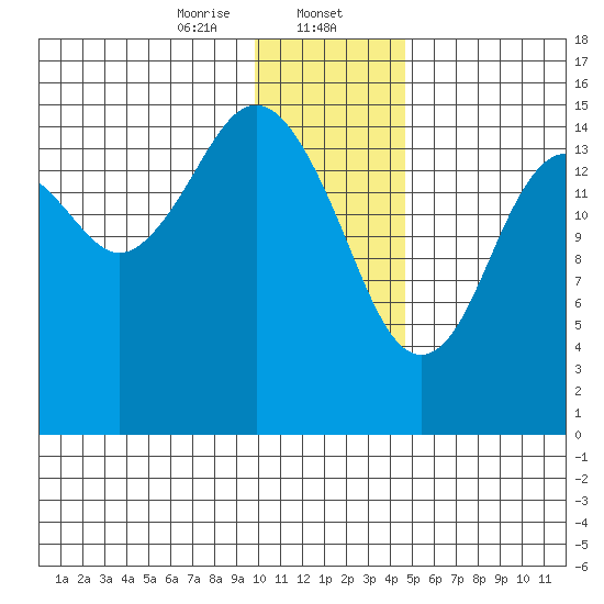 Seldovia tide chart for Tuesday, January 13, 2026