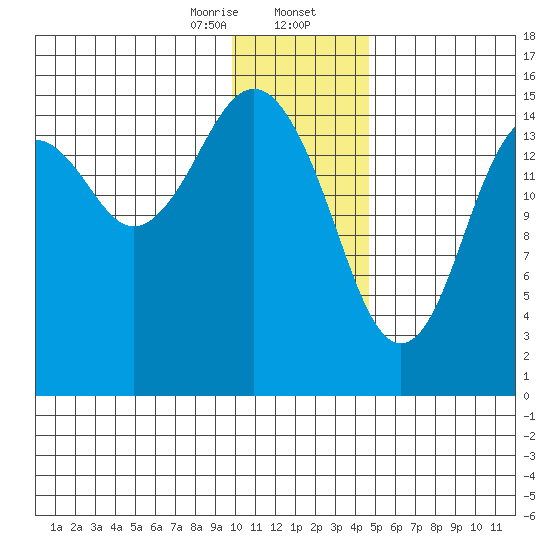 Seldovia tide chart for Wednesday, January 14, 2026