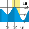 Seldovia tide chart for Thursday, January 15, 2026