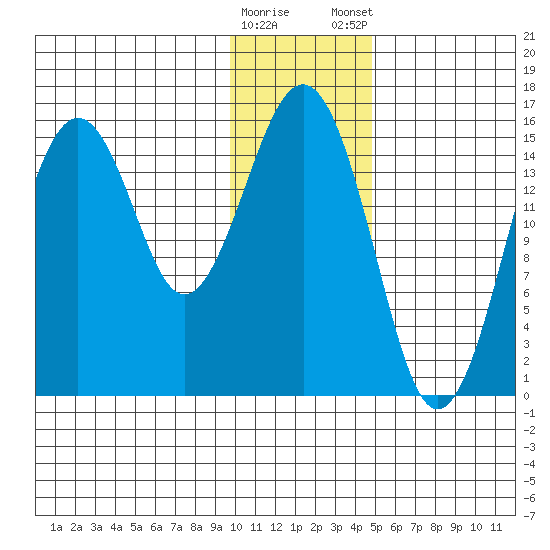 Seldovia tide chart for Saturday, January 17, 2026